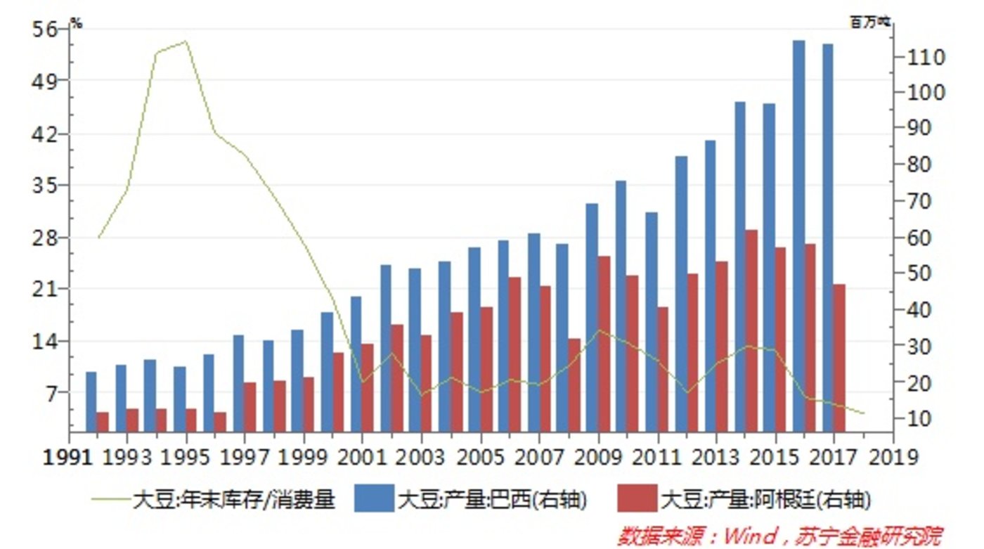 中国对新的美国农产品采购实施加征关税排除