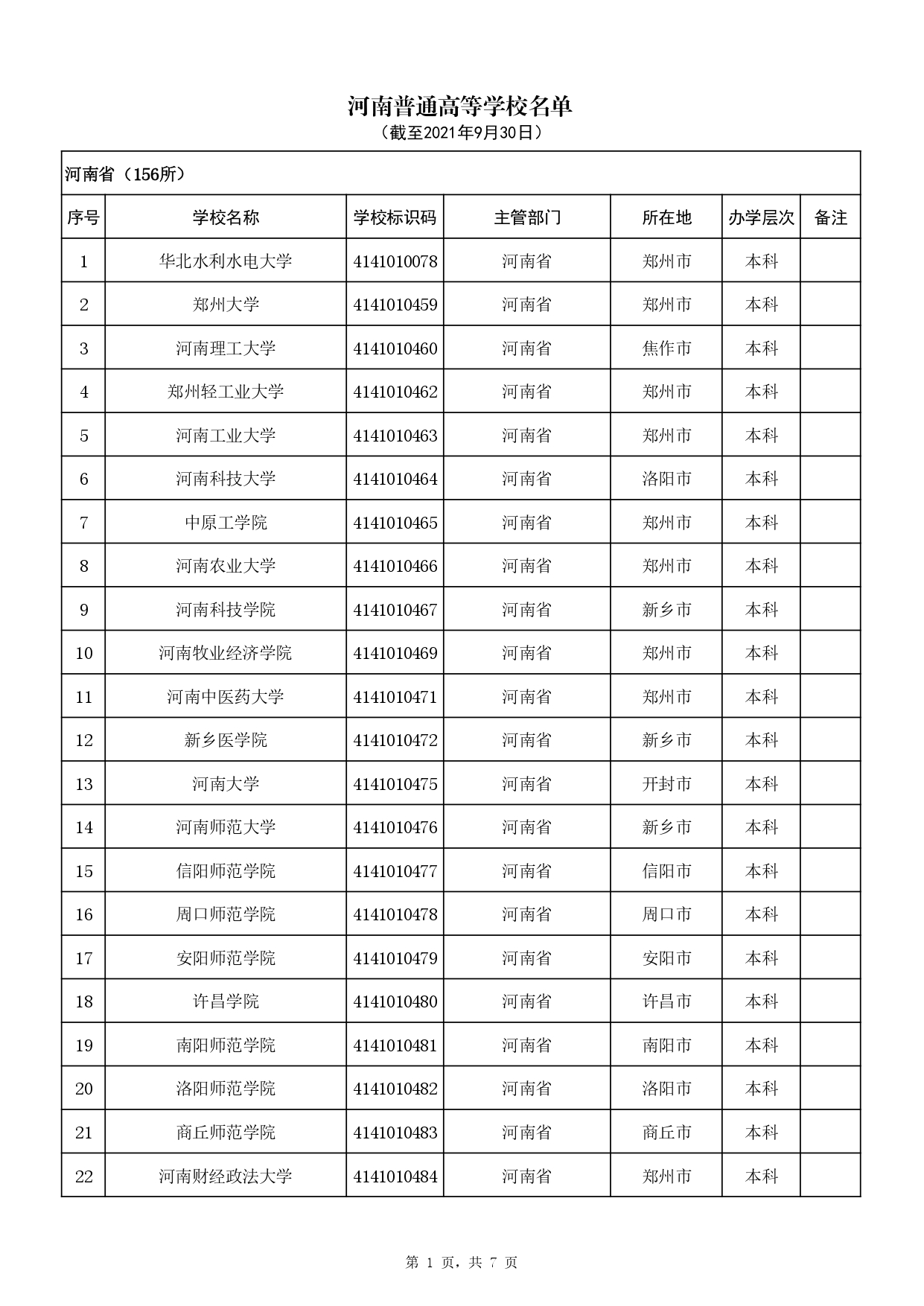 转给考生，全国高校2311个新增本科专业全名单！