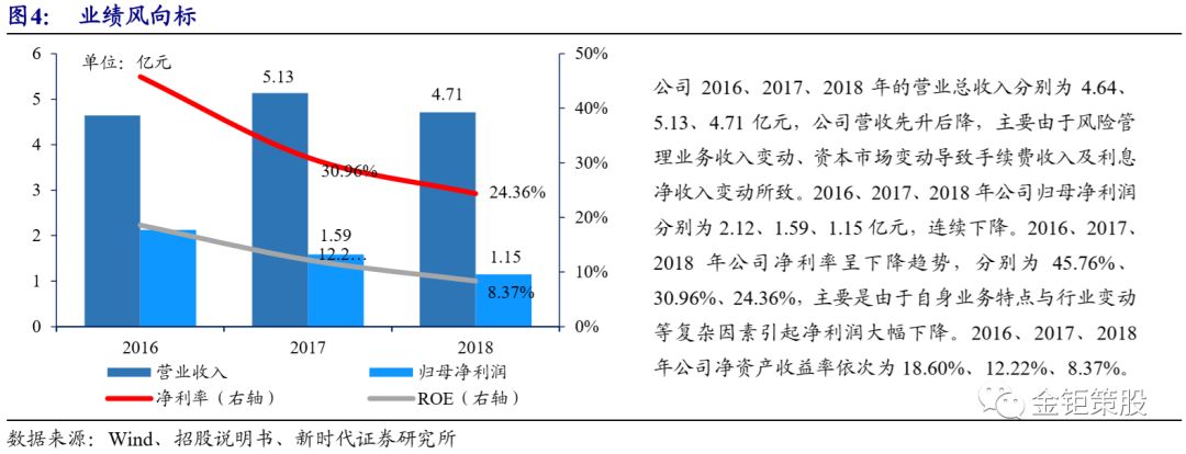 新时代新政策下的外汇业务运作与风险管理