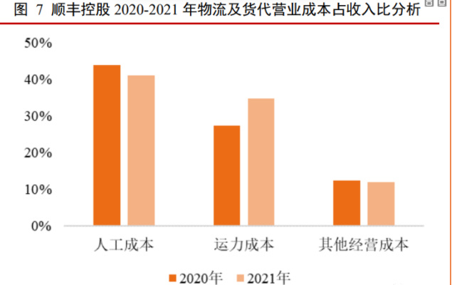 顺丰端到端智慧供应链解决方案助力商家双十一