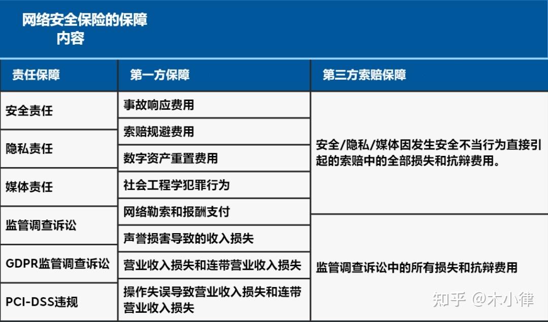 2011年中国财产险公司风险管理能力分析