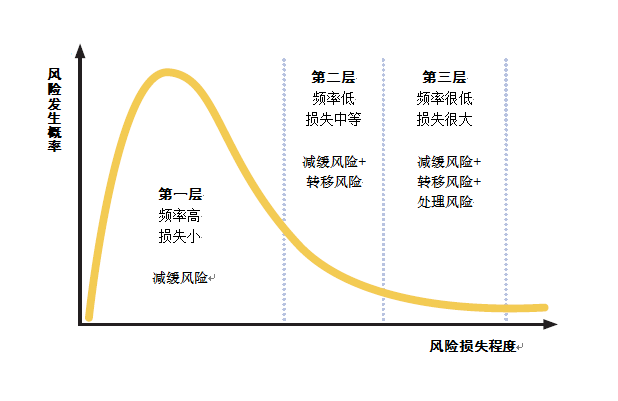 低利率或为未来最大风险 投资前须做好风险管理