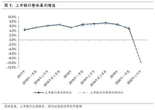 渣打：不因追求收入及盈利双位数增长舍弃风险管理