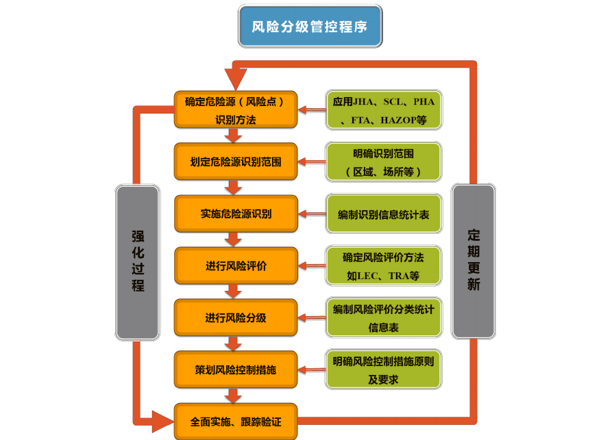 低利率或为未来最大风险 投资前须做好风险管理