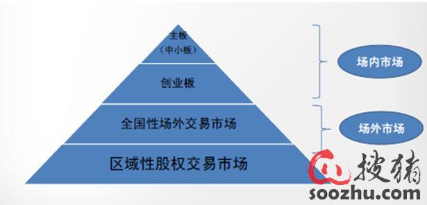 期货公司风险管理业务需要第三方服务平台