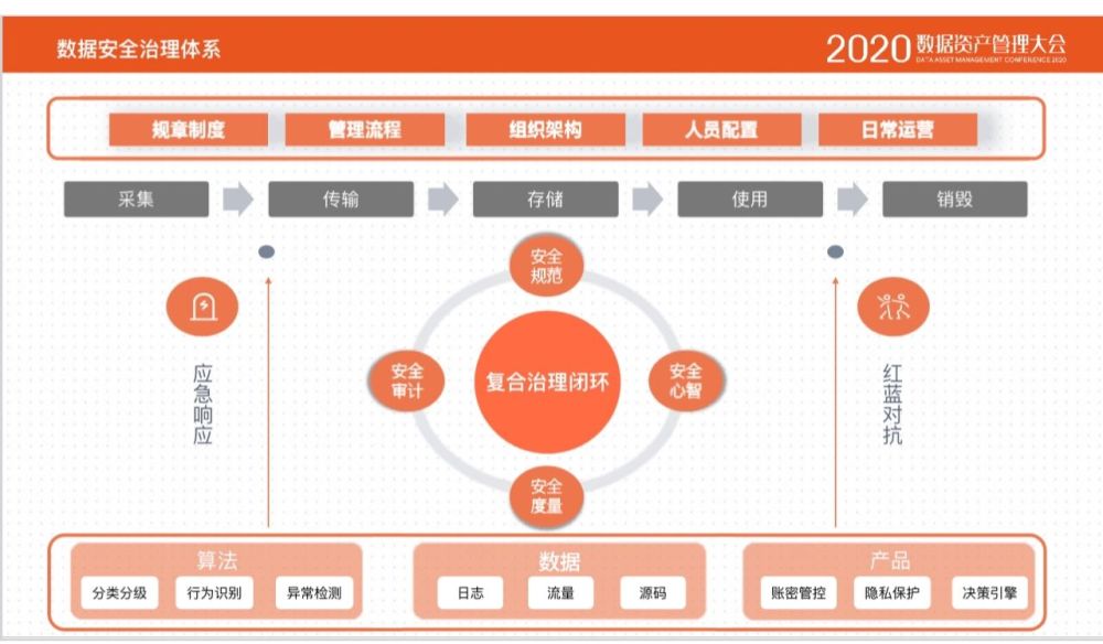 金融全面风险管理方法：VaR模型风险计量运用