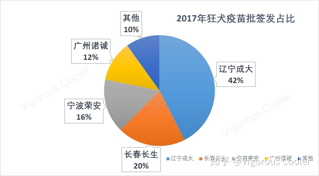 又一起疫苗造假