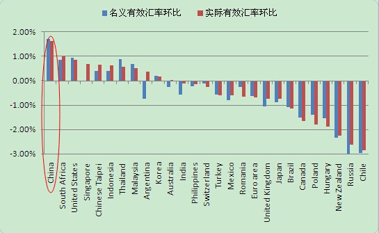 图解8月外贸