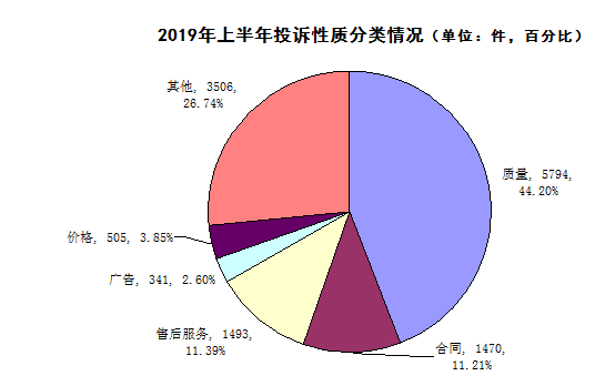 上半年整治成绩单：上海13个区实现“零无证无照食品经营”